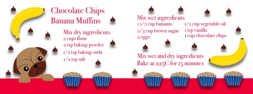 Chocolate Chips Banana Muffin